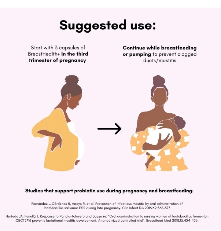 Breast Health + Probiotics